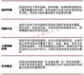 假如保險公司倒閉了，保險單還能保障嗎？