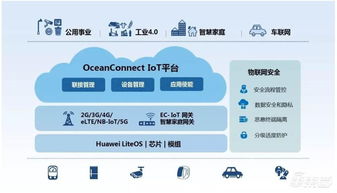 深度報告解密華為汽車業務 布局三大領域，對標世界級Tier 1 網絡技術開發