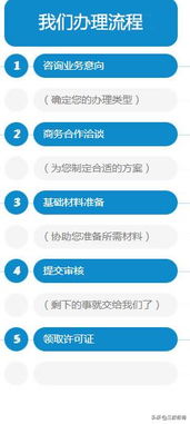 上海網(wǎng)絡(luò)文化經(jīng)營(yíng)許可證（文網(wǎng)文）申請(qǐng)指南 哪些企業(yè)需要辦理？