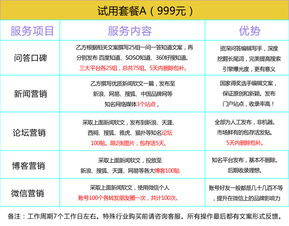 整合營(yíng)銷新趨勢(shì) 構(gòu)建從品牌到電商的全鏈路數(shù)字化推廣體系